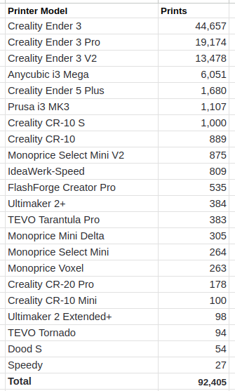 How to change code before start code? : r/Creality